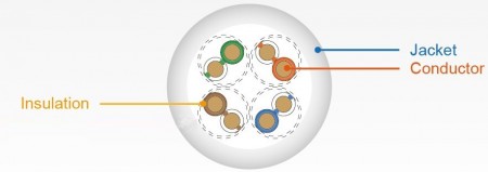 C5E-UTP-SOLID LSHF-SEC